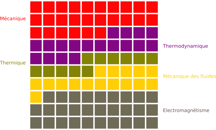 repartition-physique